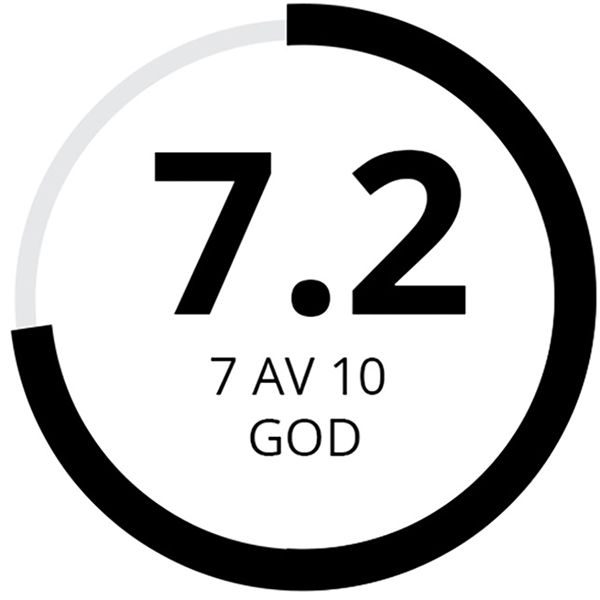 HappyMe scorer 7 av 10 poeng 